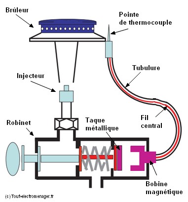 Thermocouple_fonctionnement_repos.jpg
