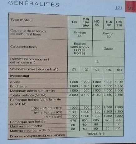 Généralités 1,6L -16V-110Cv 7CV Essence Injection- Pack luxe.JPG