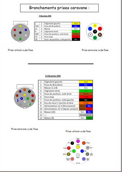 Branchements-prises-caravan.jpg