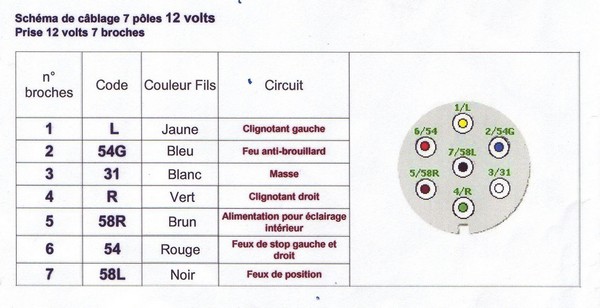 Prise 7 Broches.jpg