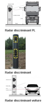 Radars discriminant.jpg