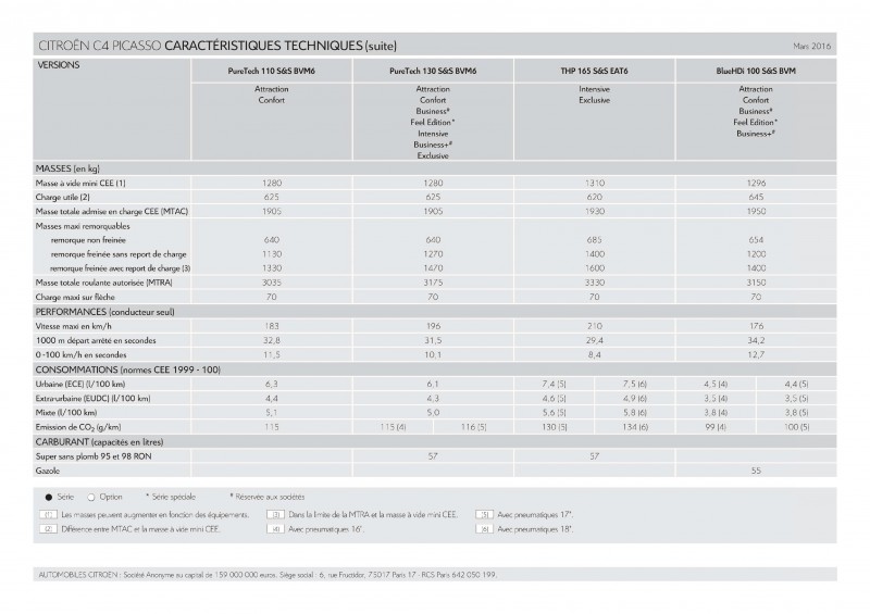 CT_C4_GdC4Picasso_copy-page-001.jpg
