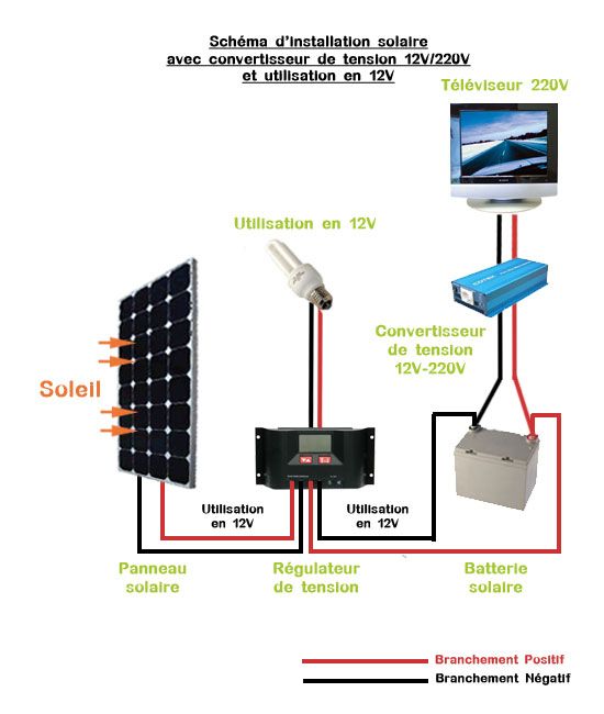 branchement solaire.jpg