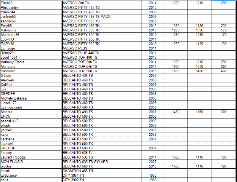 burstner-proprietaires2.gif