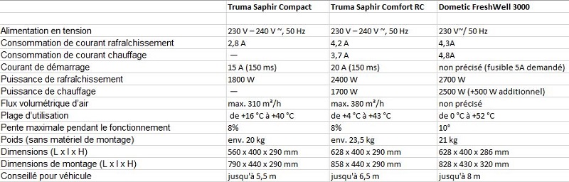 Comparatif Truma - Dometic.JPG