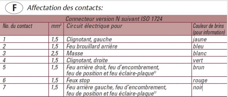 Connecteur ISO 1724.JPG