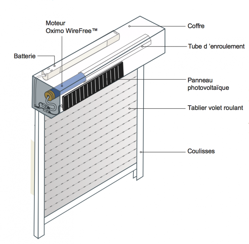 schema-volet-roulant-solaire.png