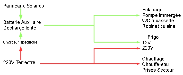 Schéma principe elec caravane V2.jpg