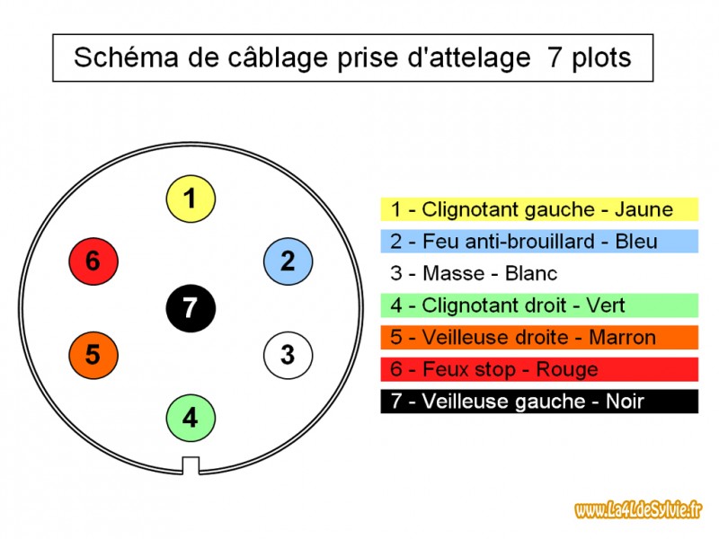 schema-branchement-attelage.jpg