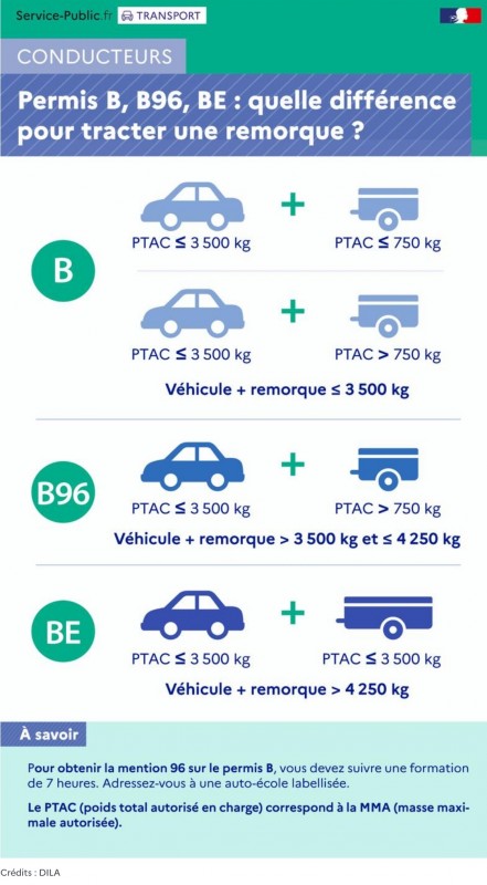 S0-quel-permis-pour-tracter-une-remorque-ou-une-caravane-744896.jpg